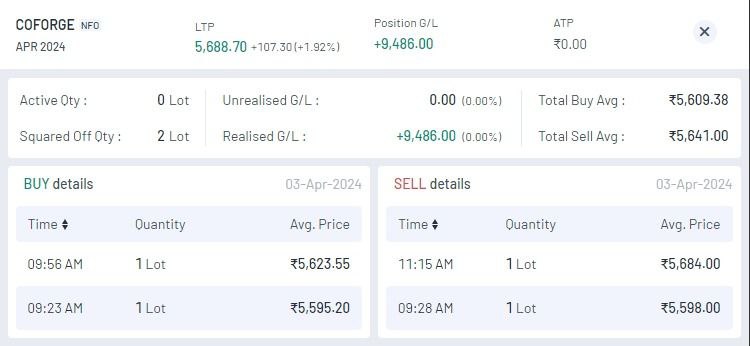 Best SEBI-registered research analyst